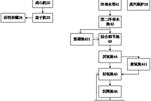 具有热量回收功能的废水处理系统