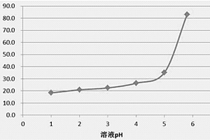 高效吸附剂及其在重金属废水中的应用