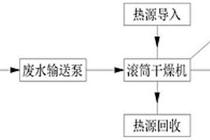 应用于废水零排放的末端固化设备