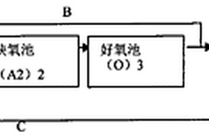 利用微生物处理高浓度氮废水的方法及装置