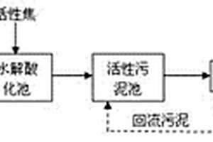 利用活性焦处理印染废水的系统及其工艺