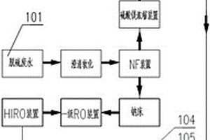 脱硫废水资源化零排放方法