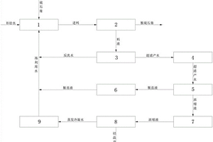 基于电渗析技术的脱硫石膏洗涤废水零排放系统