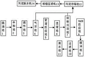 纺织生产废水的处理系统