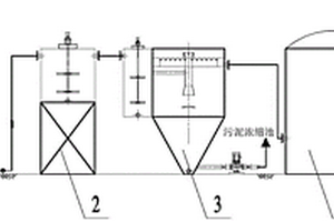 高浓度有机磷废水的预处理装置