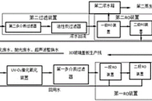 3D玻璃盖板生产废水零排放的处理设备