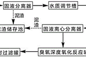 油气田作业废水处理系统