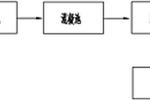 陶瓷膜处理重金属废水的系统