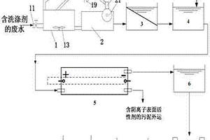 去除生活废水中洗涤剂的处理系统