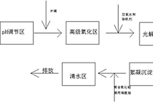 处理陶瓷颜料生产废水的环保设备