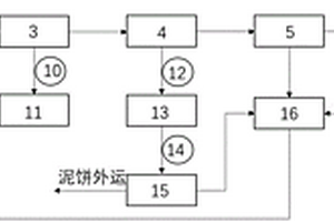 长距离管输煤浆终端煤泥废水处理系统