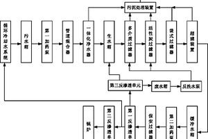 废水零排放系统