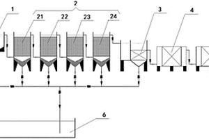 用于硫铁矿废水的深床离子反应处理系统