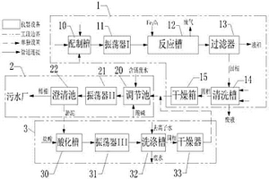 含镉废水的处理装置