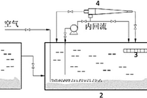 包括在线旋流释碳的SBR废水处理方法及装置