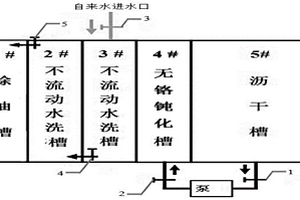 铝合金喷涂预处理无铬钝化线废水废渣零排放配置