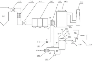 用于处理烟气脱硫废水的系统和方法