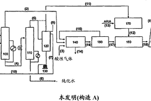 用于处理包含氨和硫化氢的精炼厂废水和包含硫化氢的精炼厂排出酸性气体的整合方法