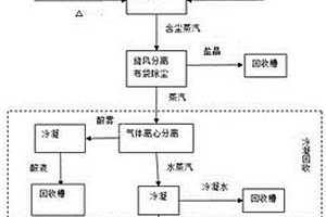 高浓度金属离子含酸废水回收金属盐产品的方法