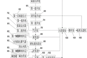 屠宰废水处理方法及系统