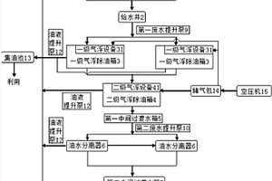 高含油废水的复合处理系统及其处理方法