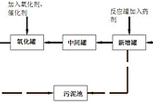 处理有机硅废水的设备和方法