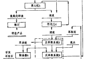 干电池厂含氨的锌废水处理方法