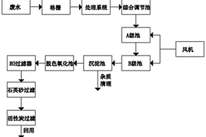 采煤塌陷区废水有机物去除的处理方法