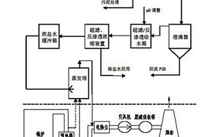 基于烟气余热蒸发脱硫废水零排放处理系统