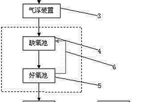 印染行业废水处理系统