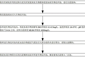 高氨氮废水厌氧氨氧化颗粒污泥快速培养方法及装置