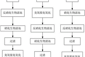 钢铁联合企业综合废水处理装置及工艺