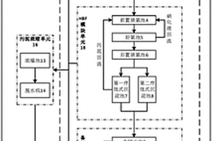 高盐分低碳氮比化工废水的脱氮系统及其处理方法