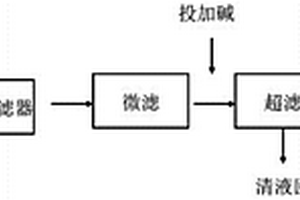 碱减量废水的膜法处理工艺