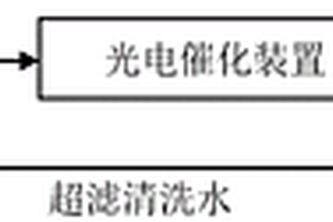 基于光电催化的焦化废水反渗透浓水中有机污染物的处理方法