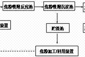 利用焦粉深度处理焦化废水COD及色度的方法