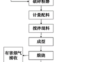 利用铜、铅锌冶炼废水污泥制备的硫铝酸盐水泥及其制备方法