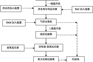 造纸废水处理系统及处理工艺