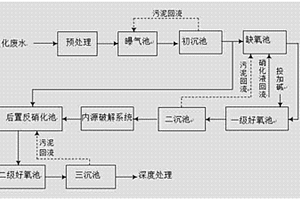 处理含高浓度硫氰化物焦化废水的方法及系统