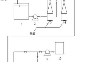 臭氧催化耦合生物硝化处理丙烯腈废水的方法