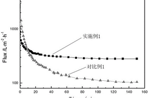 切削液废水的零排放处理工艺