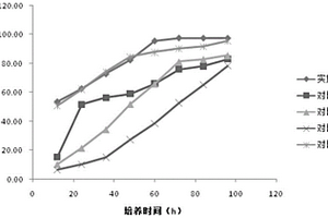 基于新型微拟球藻的养殖废水处理工艺