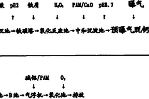 尾气二氧化碳在有机废水深度处理中的回用技术