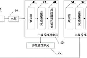 脱硫脱硝高盐废水回用装置