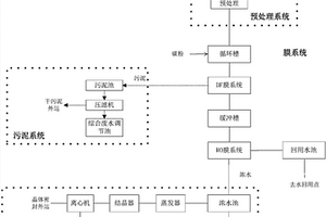 电镀废水回用及零排放的处理系统