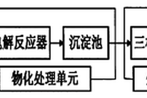 焦化废水处理工艺方法