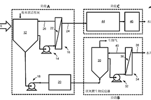 用于处理稀释废水的系统和方法