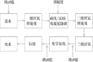 处理高浓度吗啉废水的方法