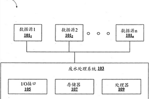 用于动态管理废水处理过程以优化功耗的方法和系统