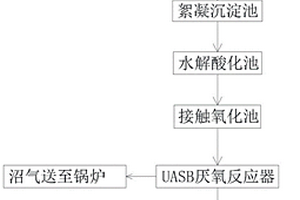 墙体仿造石涂料废水处理方法